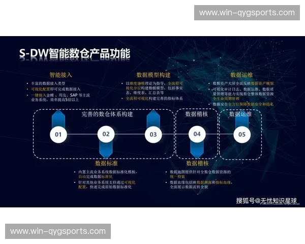 数据掘金：让数据成为企业增长的金矿